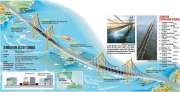 Jembatan selat sunda terpanjang didunia