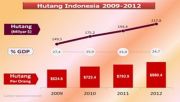 BI : Hutang luar negeri RI masih dalam batas aman